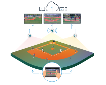 Baseball Pro Court Https://Playsight.com