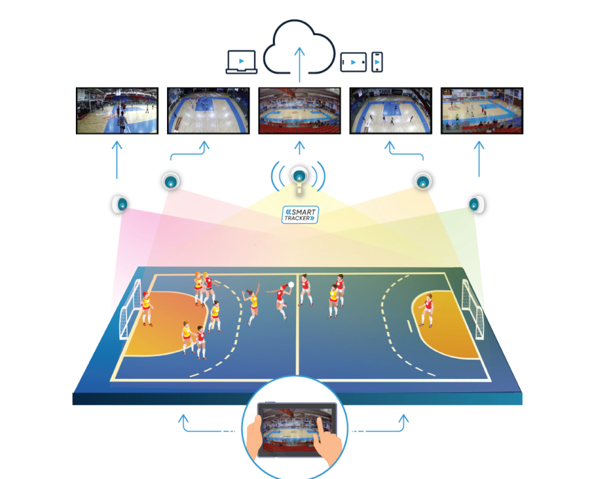Handball Pro Court Https://Playsight.com