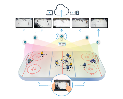Hockey Pro Court Https://Playsight.com
